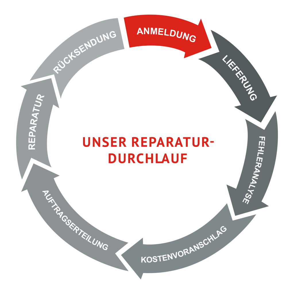 Reparaturablauf Hydraulik-Komponenten
